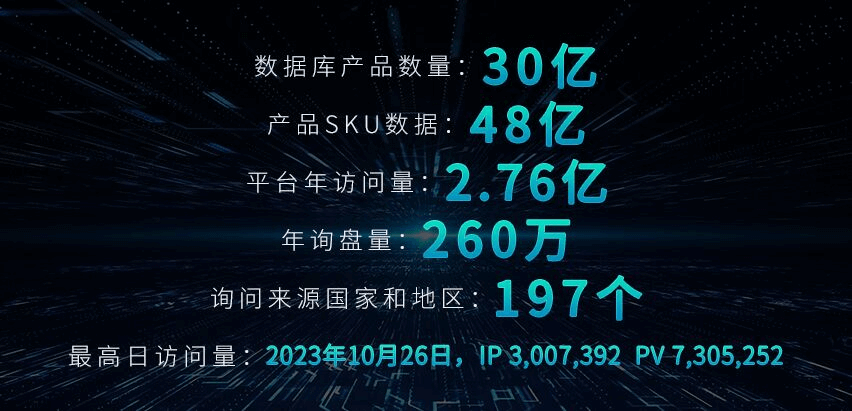 外貿快車數據庫